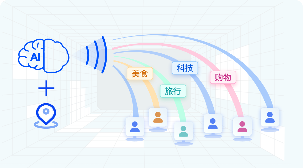 智能兴趣标签定向
